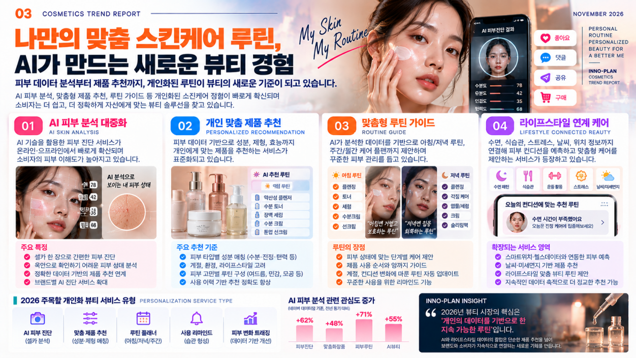 [크기변환]AI 맞춤 스킨케어 트렌드 리포트3